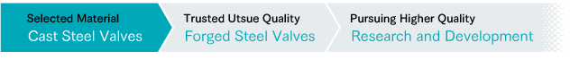 Cast Steel Valves,Forged Steel Valves,Research and Development