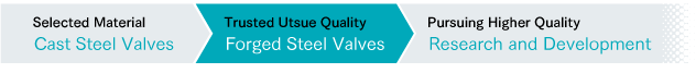 Cast Steel Valves,Forged Steel Valves,Research and Development