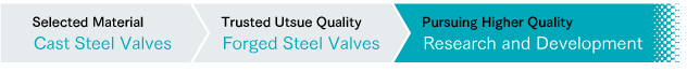 Cast Steel Valves,Forged Steel Valves,Research and Development